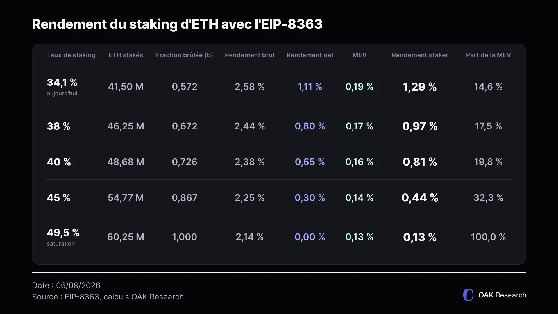 rendement-staking-eth-fr.webp
