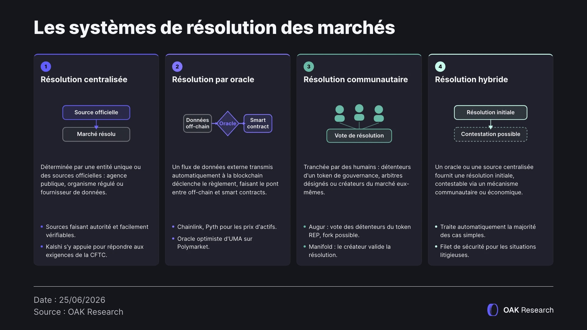 resolution-prediction-market.webp