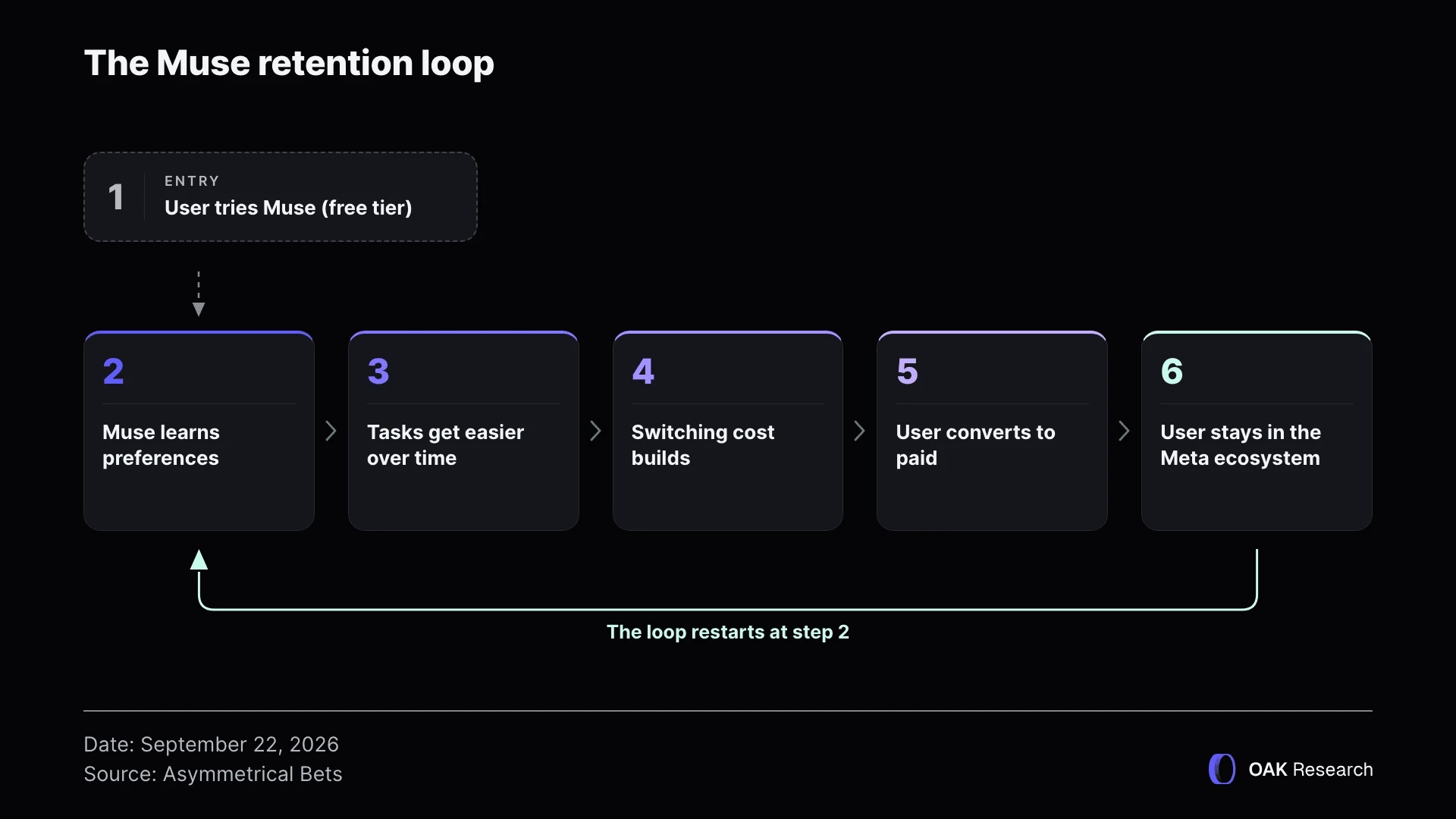 retention-loop-meta-muse.webp