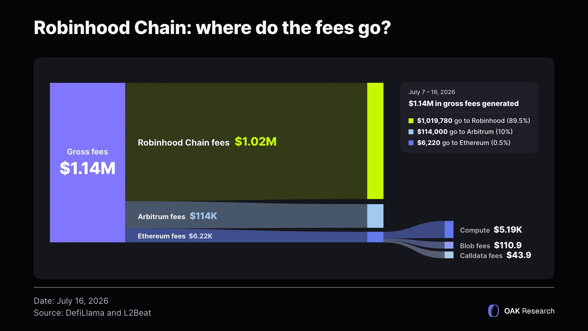robinhood-chain-fees-EN.webp
