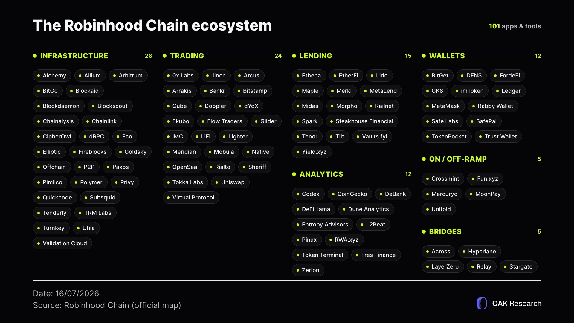 robinhood-ecosystem-EN.webp