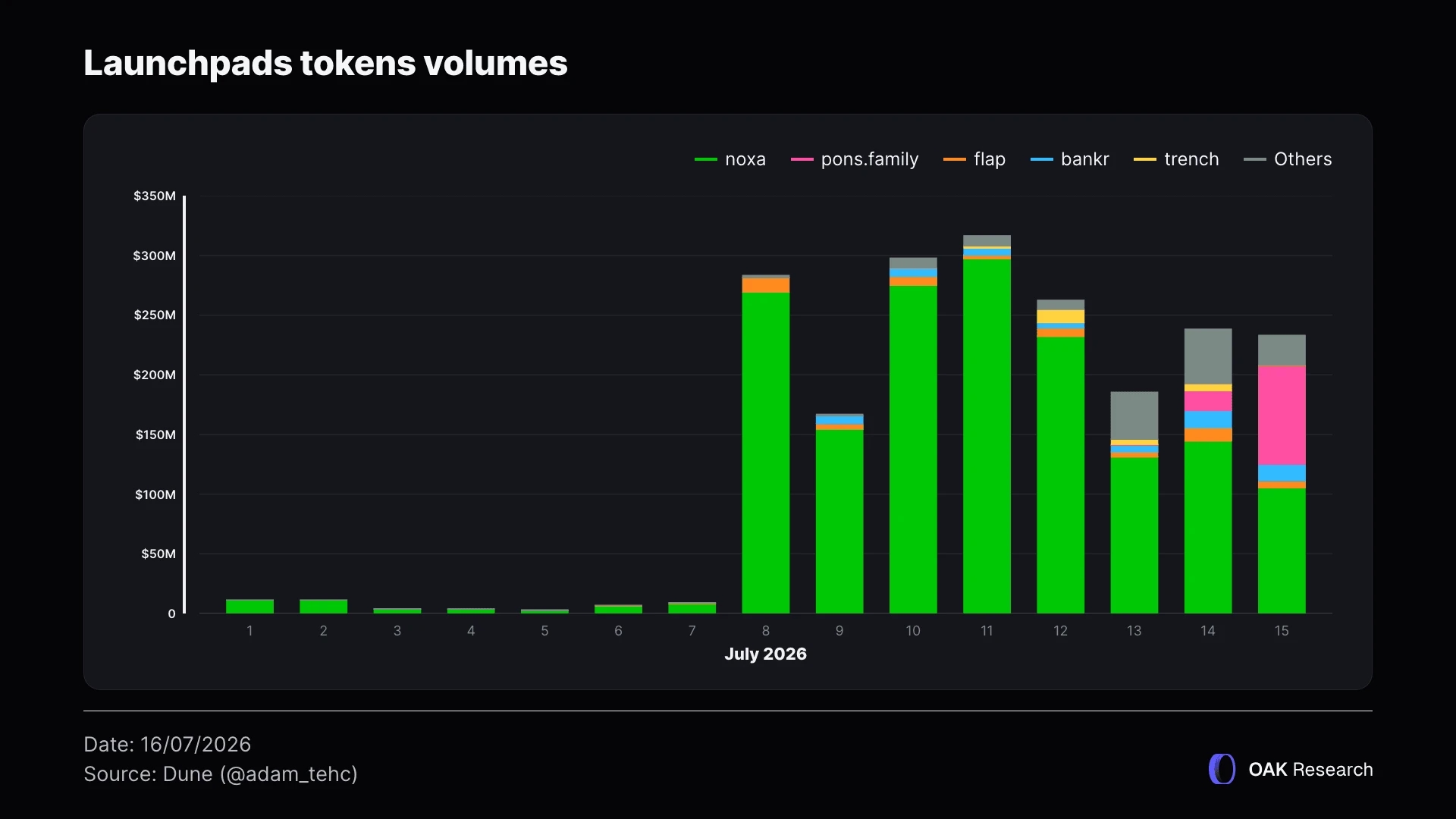 robinhood-launchpad-tokens.webp