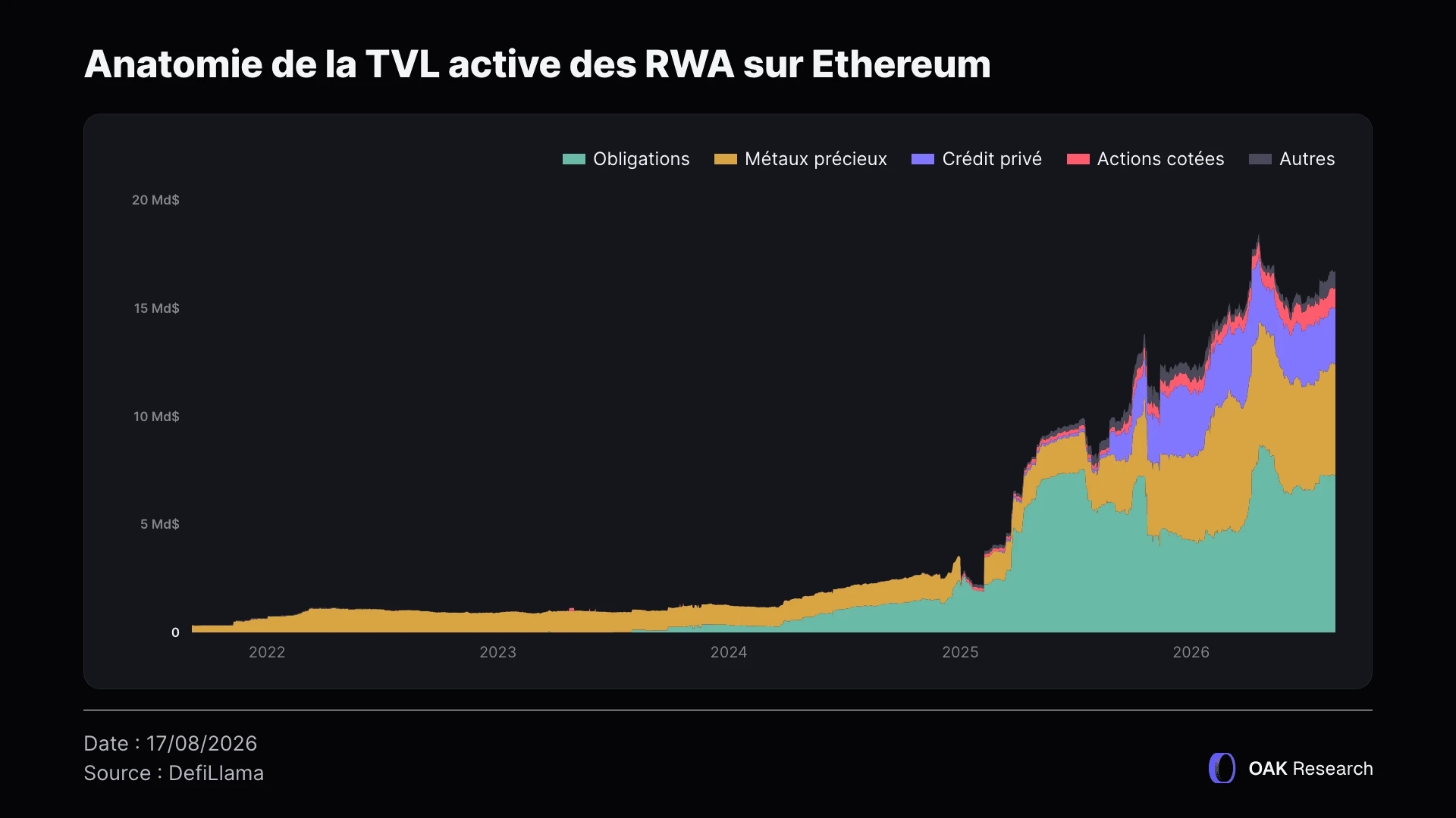 rwa-ethereum-1-fr.webp