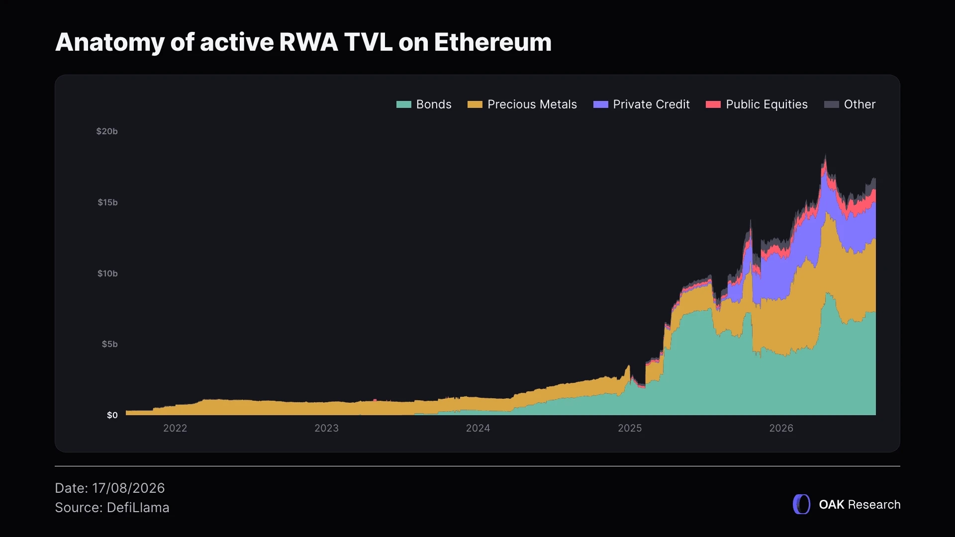 rwa-ethereum-tvl-1-en.webp