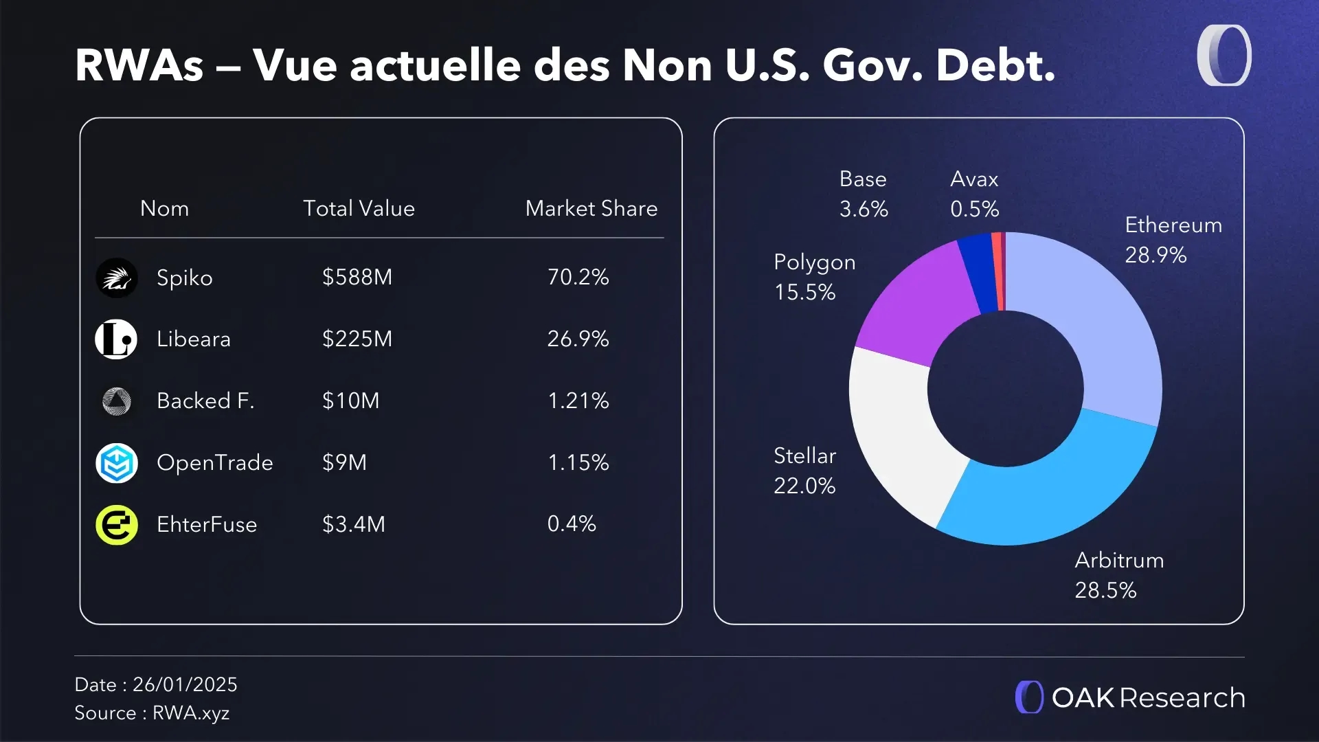 rwa-non-us-debt.webp