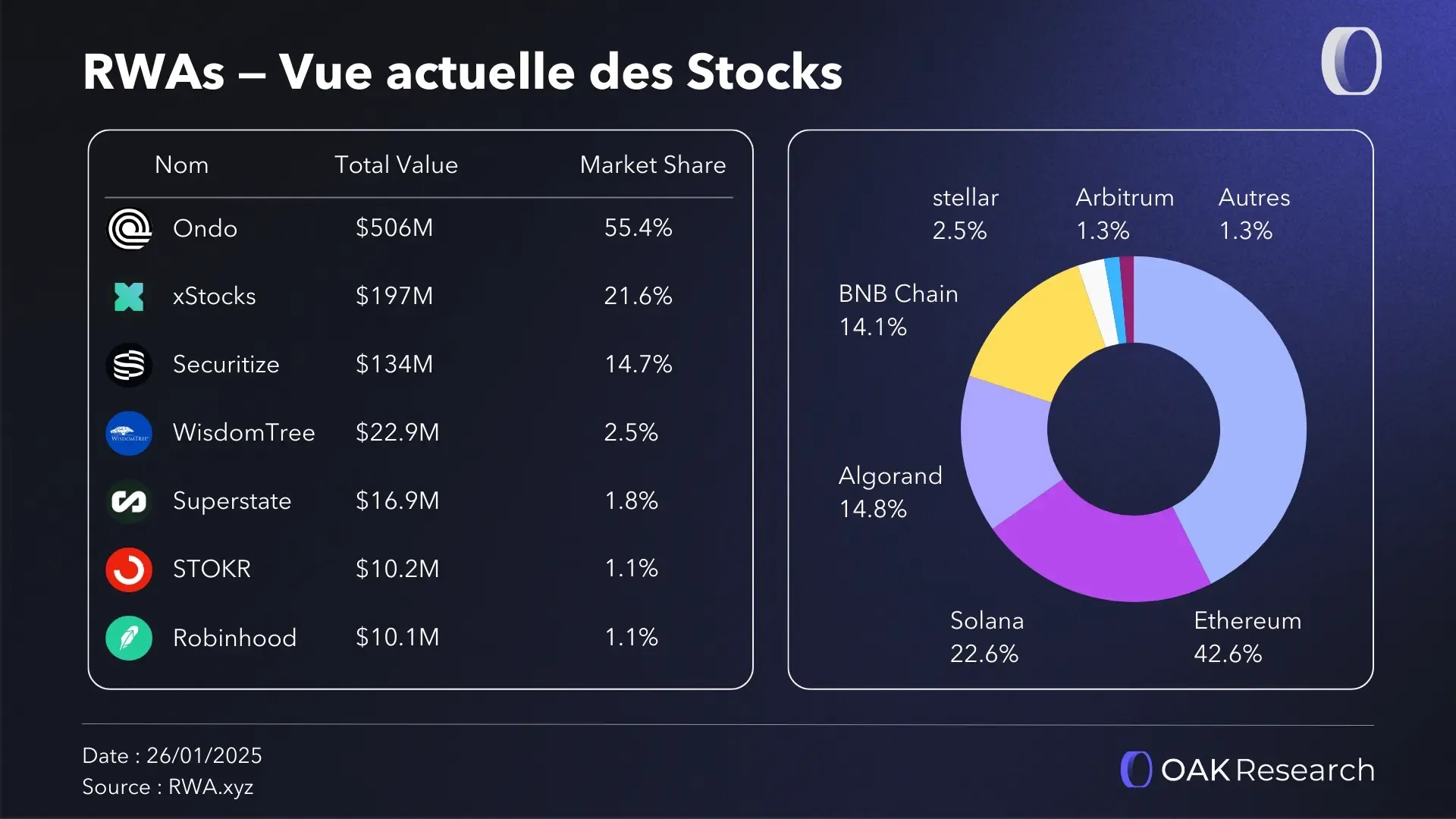 rwa-stocks.webp