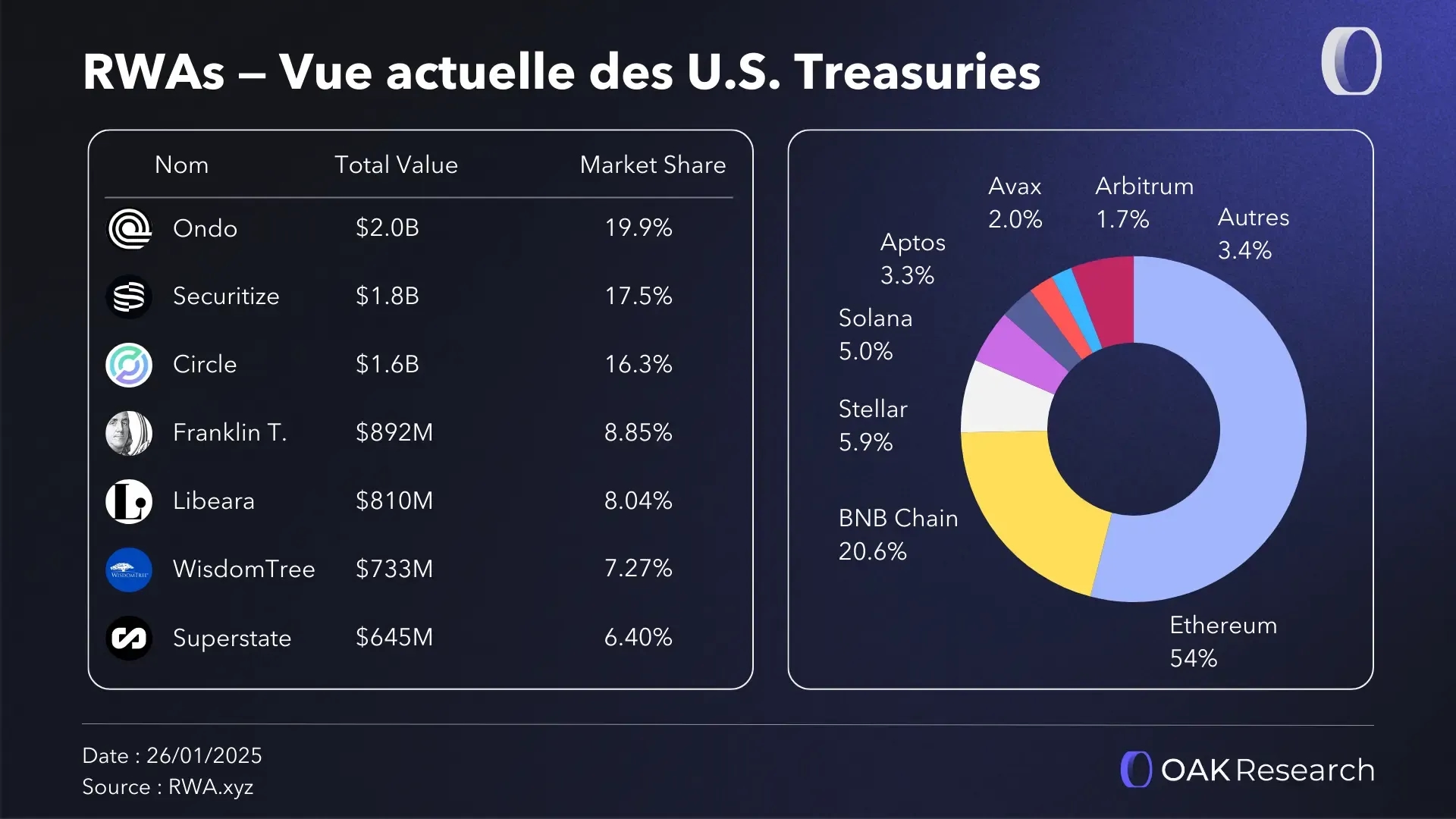 rwa-us-treasuries.webp