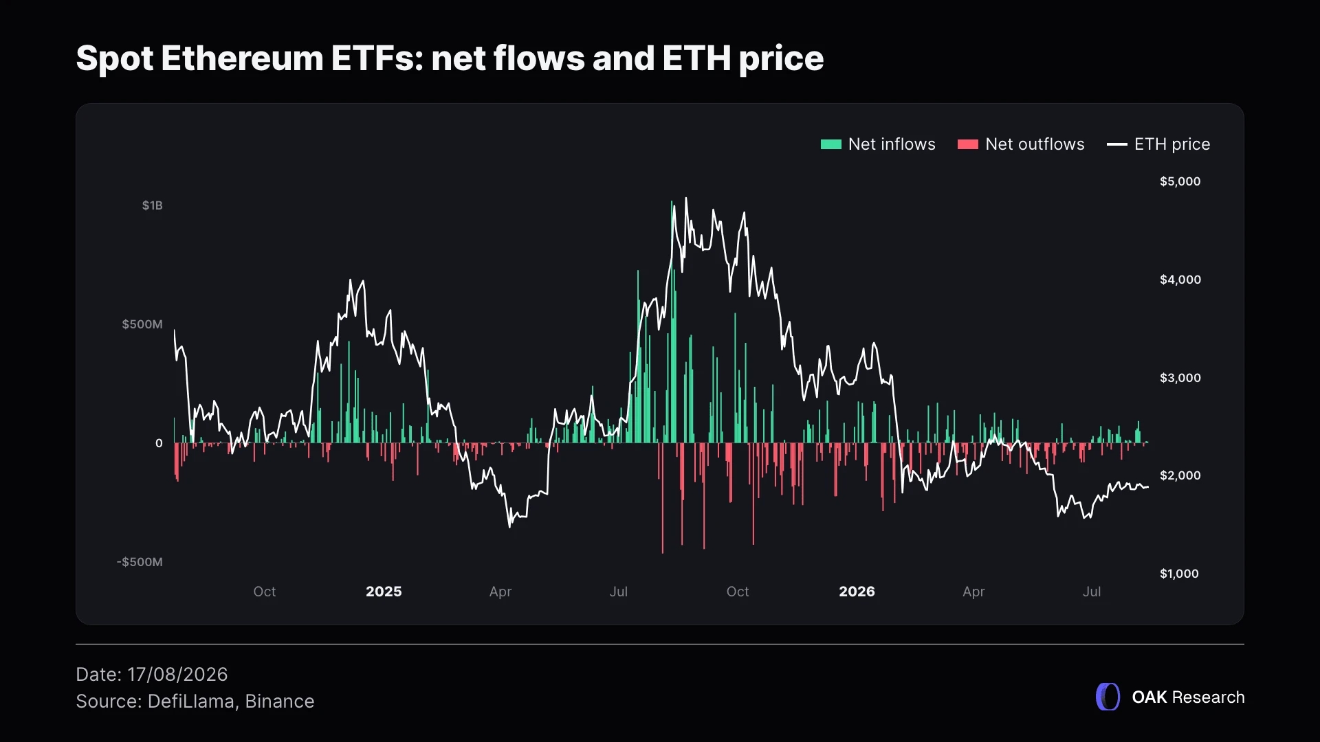 spot-ethereum-1-en.webp