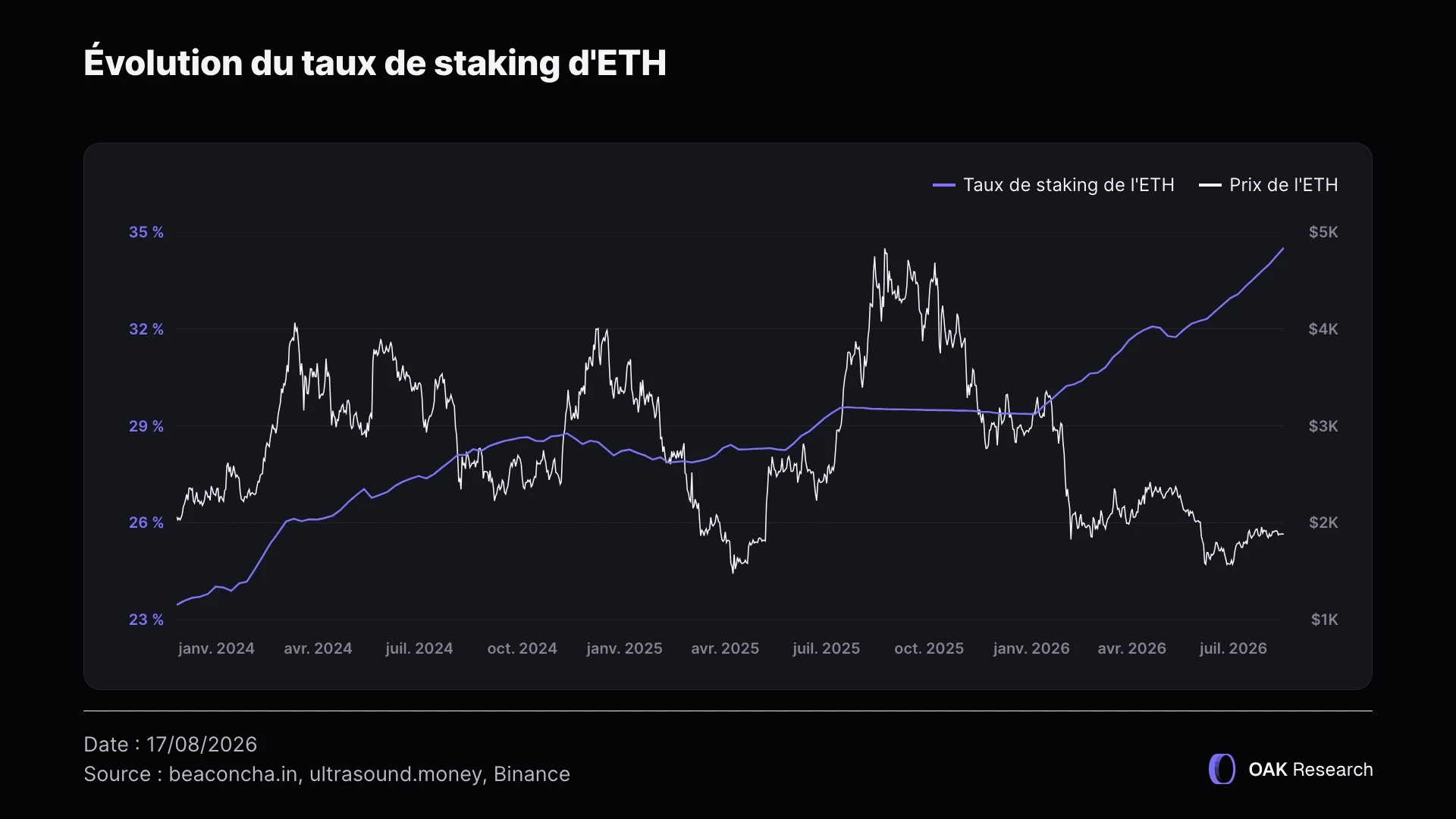 taux-staking-eth-fr-1.webp