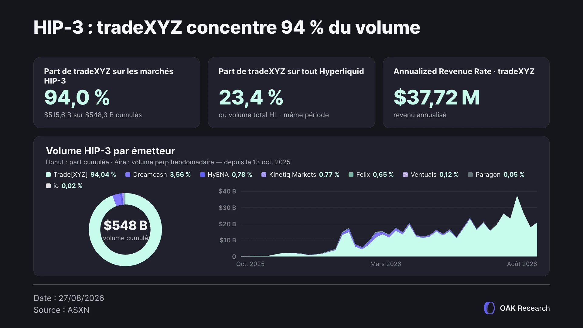tradeXYZ-data-27-aug-2026.webp
