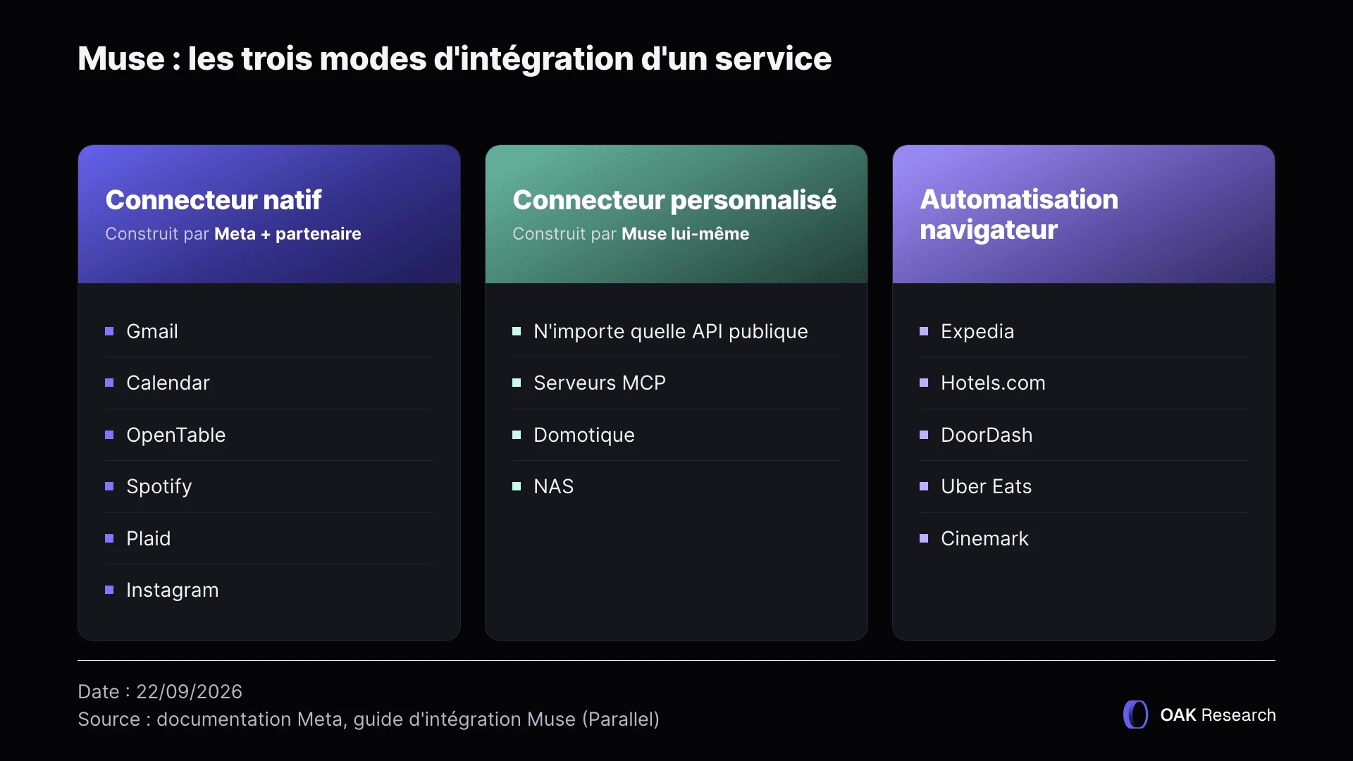 trois-modes-integration-service-muse.webp
