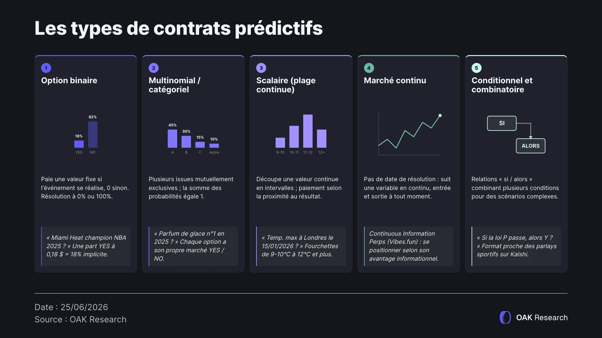 types-contrats-predictif.webp