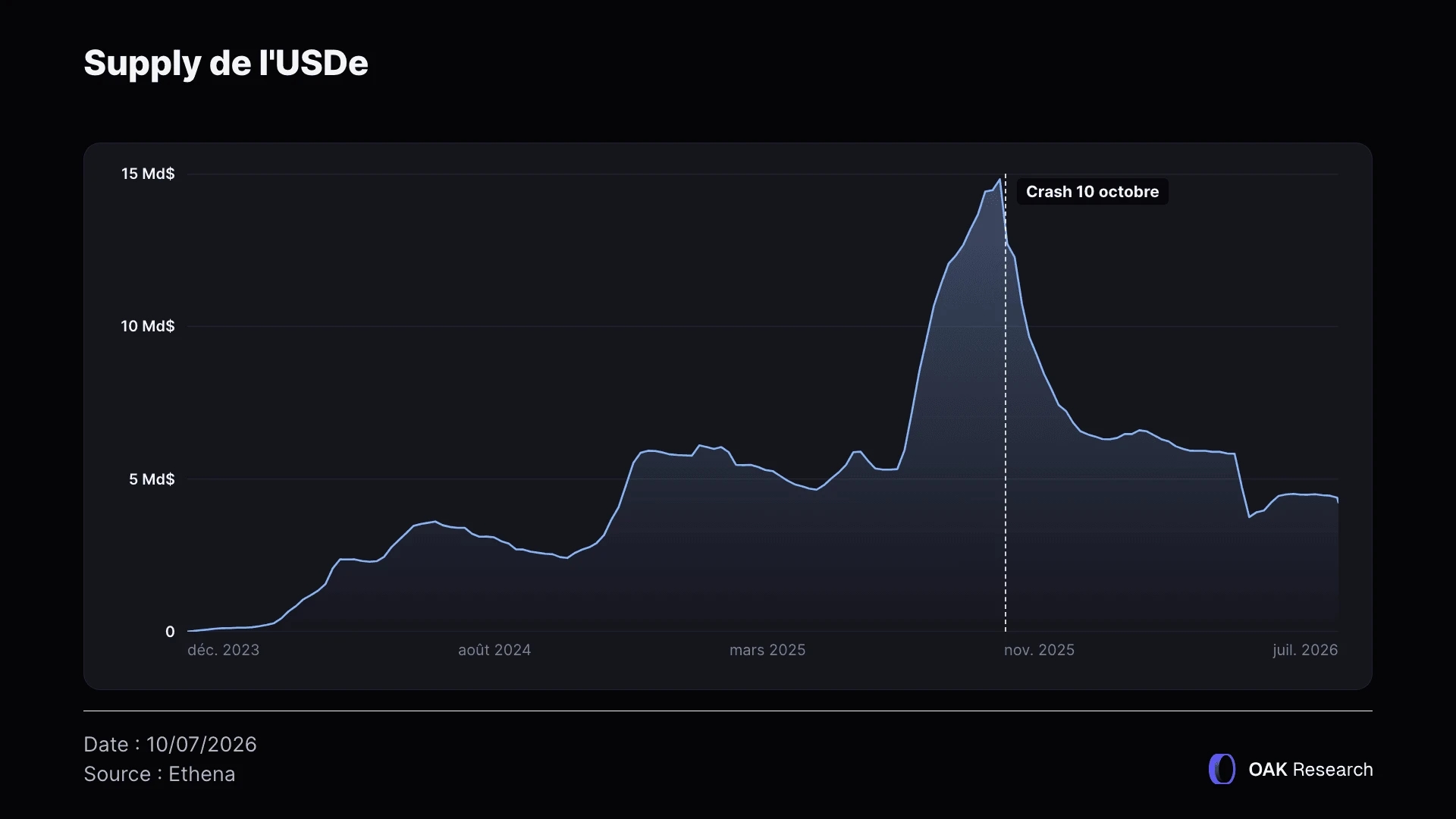 usde-supply.webp
