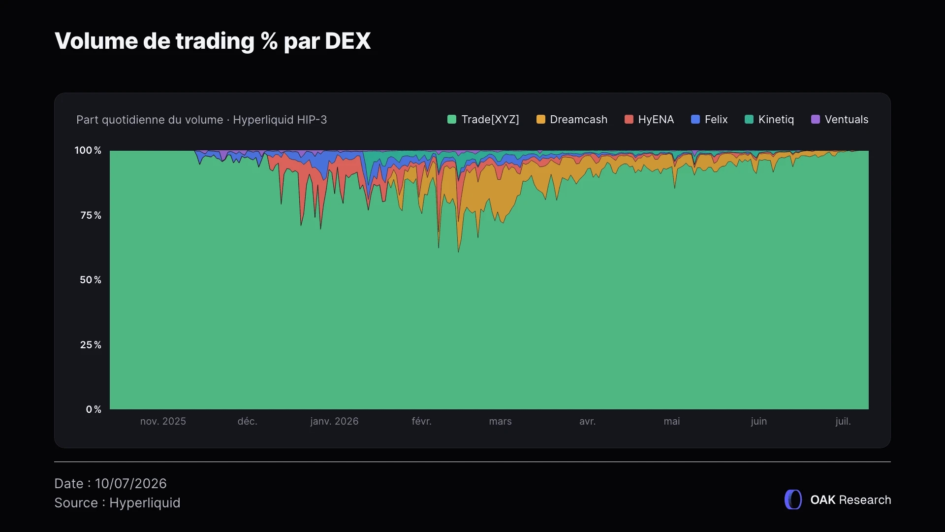 volume-trading-dex-hip3.webp