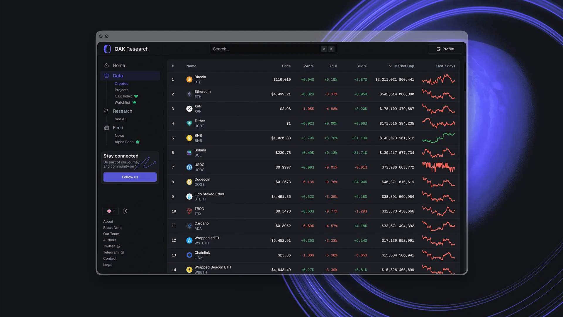 About OAK Research | OAK Research